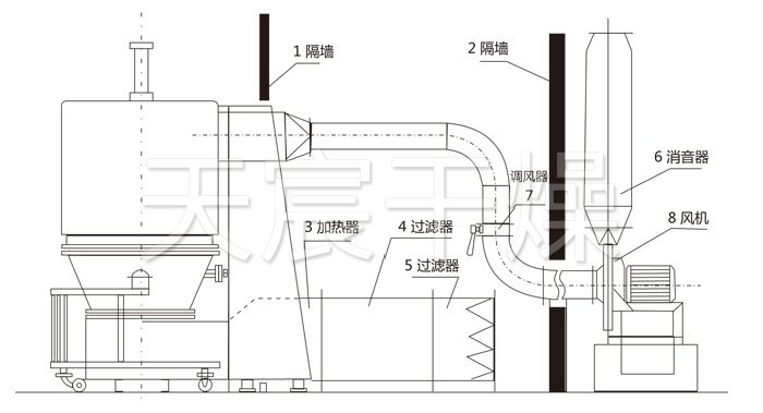 高效沸騰幹燥機結構示意圖